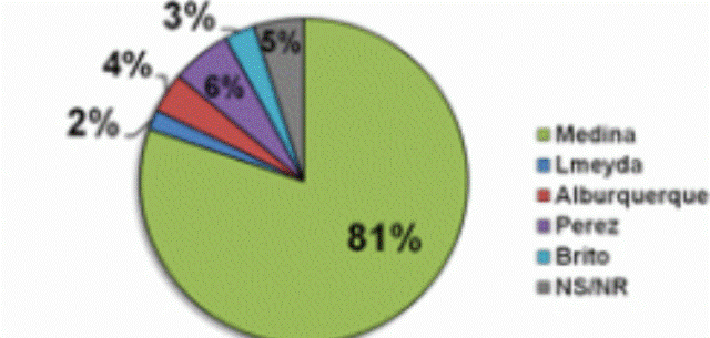 MERENGUE SIN MÚSICA