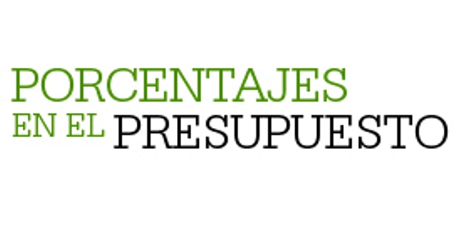 PORCENTAJES EN EL PRESUPUESTO