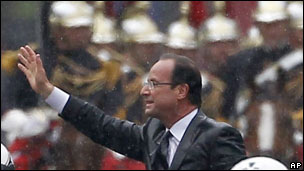 Medidas Tomadas Presidente Francia