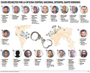 Revelan peligrosos criminales internacionales han sido capturados en PP y otros lugares de RD