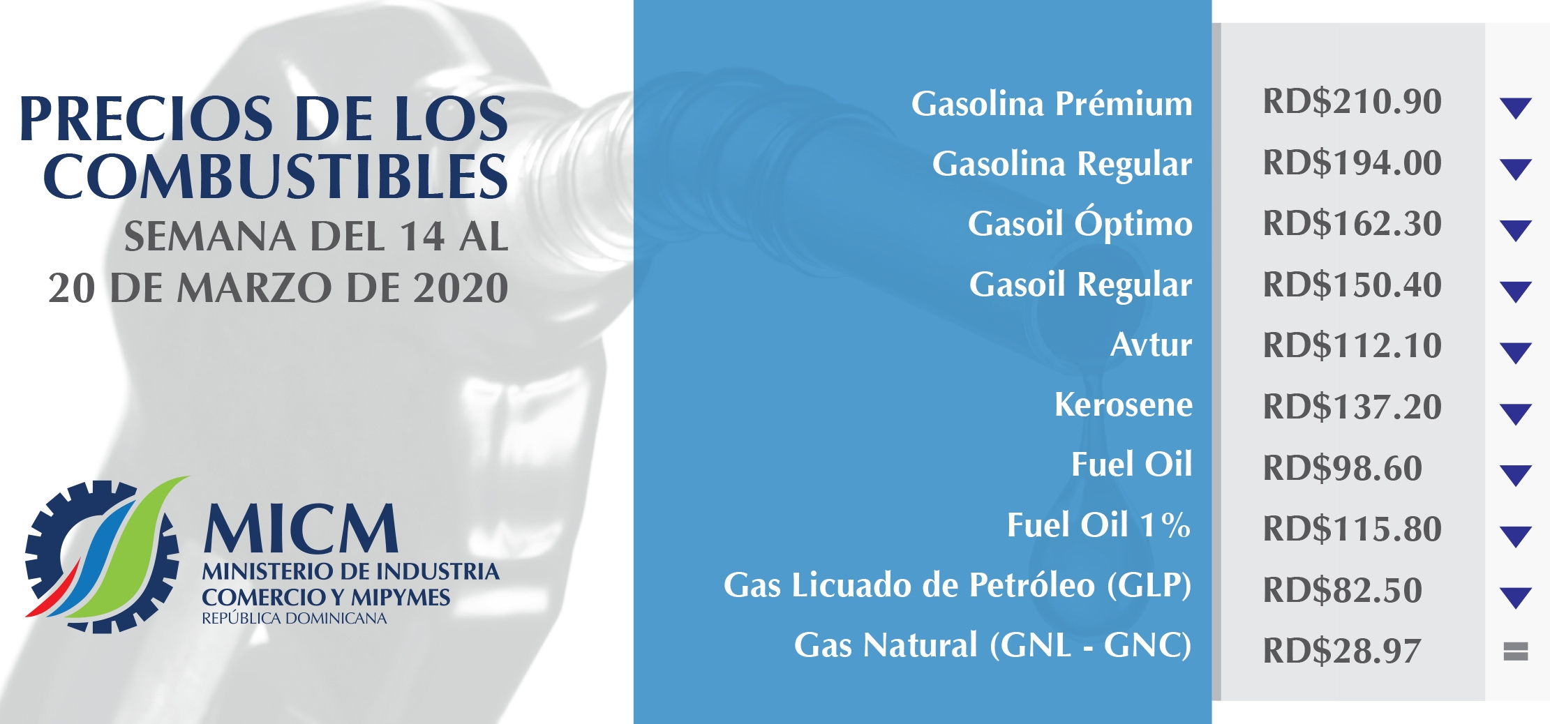 Disponen rebajas notorias en tarifas de combustibles en RD tras derrumbe precios barril del petróleo