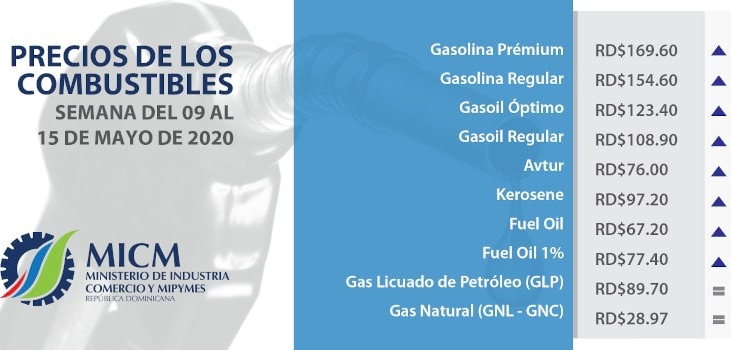 ¡Volvió el dolor! Gobierno dispone aumentos en precios de los combustibles, GLP es congelado