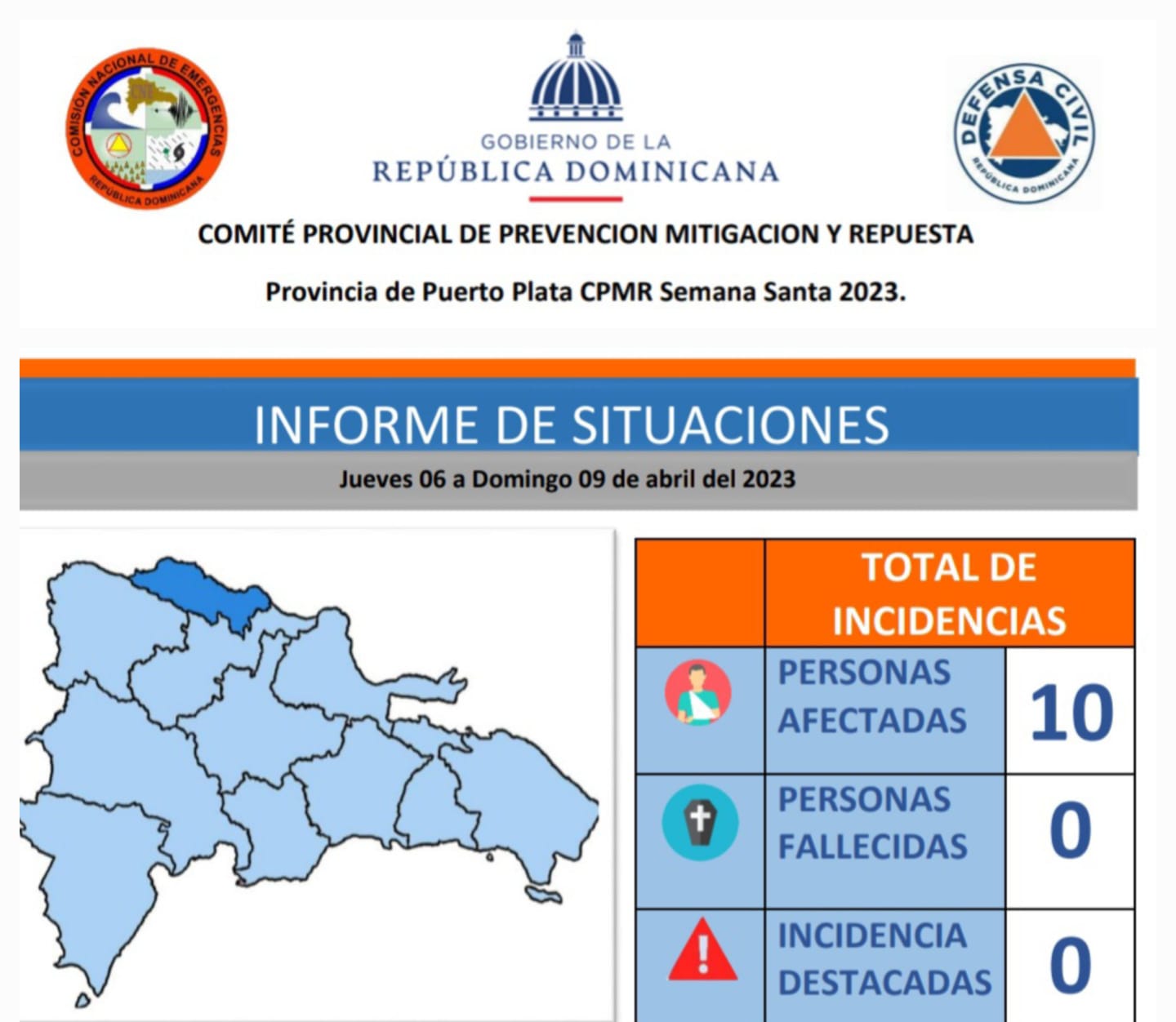 Reportan 11 lesionados en Puerto Plata durante el viernes santo