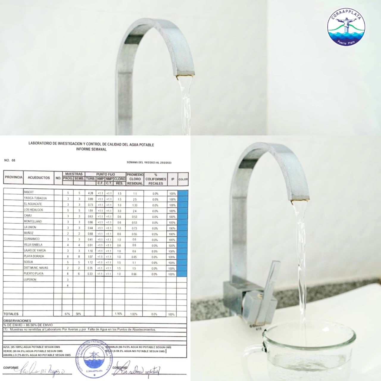 Resaltan agua suministrada por CORAAPPLATA a población tiene Índice de Potabilidad de un 100%