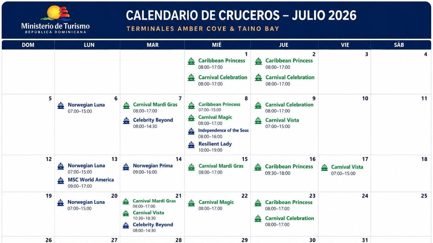 Puerto Plata recibirá 30 cruceros en julio, impulsando el turismo y la economía de la provincia