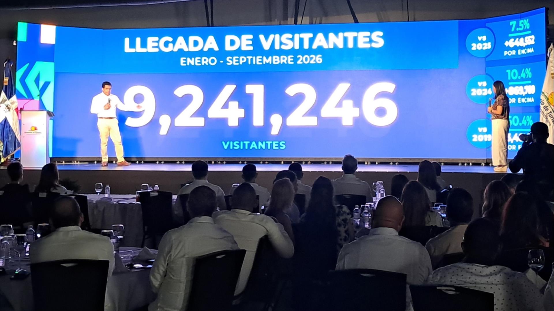 RD recibe más de 9,2 millones de visitantes de enero a septiembre