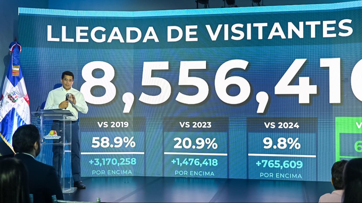 RD recibe más de 8.5 millones de visitantes hasta agosto